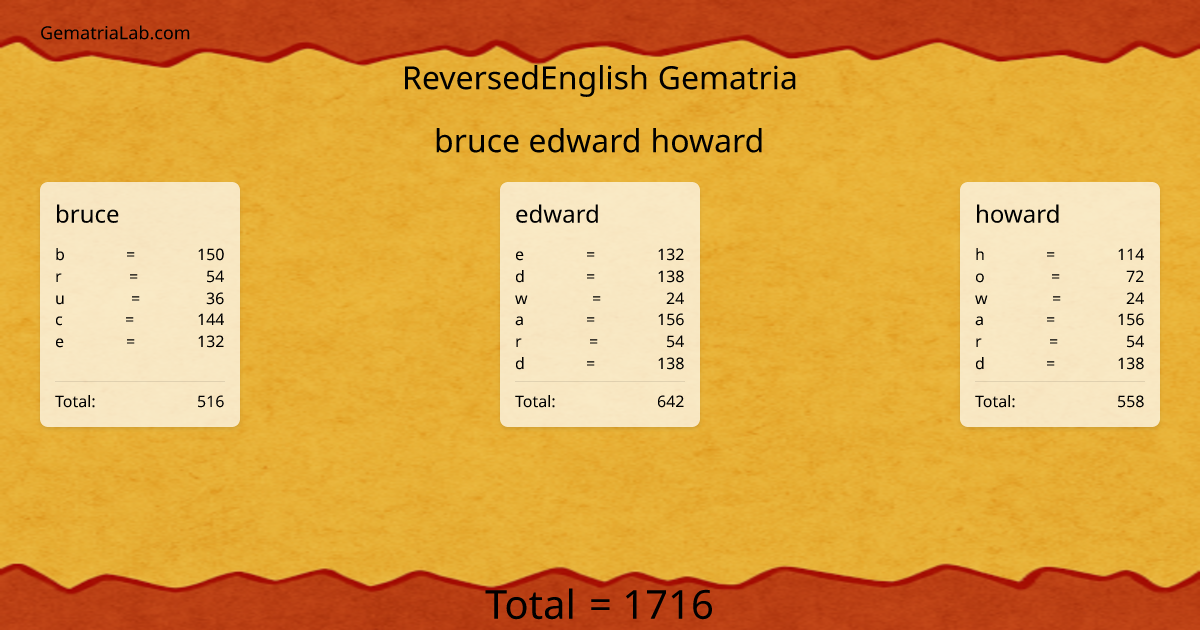 bruce edward howard in reversedEnglish Gematria